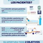 El Siglo XXI recibe a sus primeros pacientes Covid