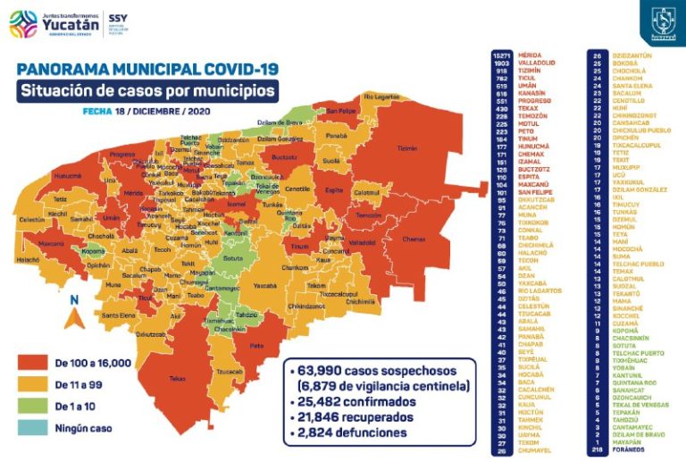 El viernes 18 se detectaron  141 nuevos contagios de Covid-19