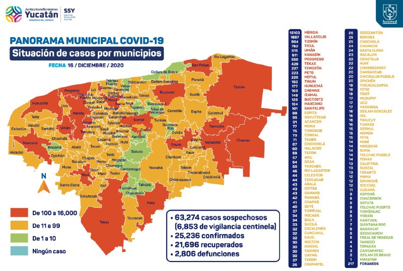 Siguen los contagios de Covid-19, se confirmaron  97 en todo el estado