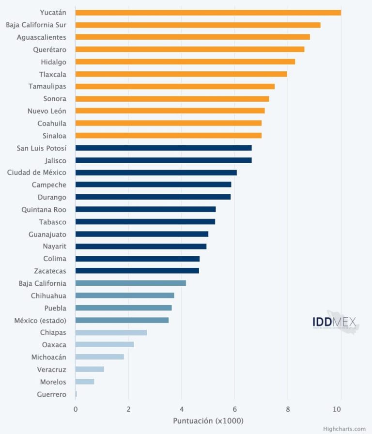 En Yucatán sociedad y gobierno logran un mayor desarrollo democrático