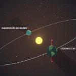 Hoy Comienza el Otoño en el Hemisferio Norte y la Primavera en el Hemisferio Sur