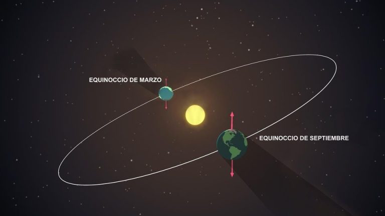 Hoy Comienza el Otoño en el Hemisferio Norte y la Primavera en el Hemisferio Sur