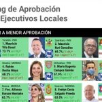 El trabajo unido entre Vila Dosal y la ciudadanía coloca a Yucatán como el mejor evaluado, según México Elige