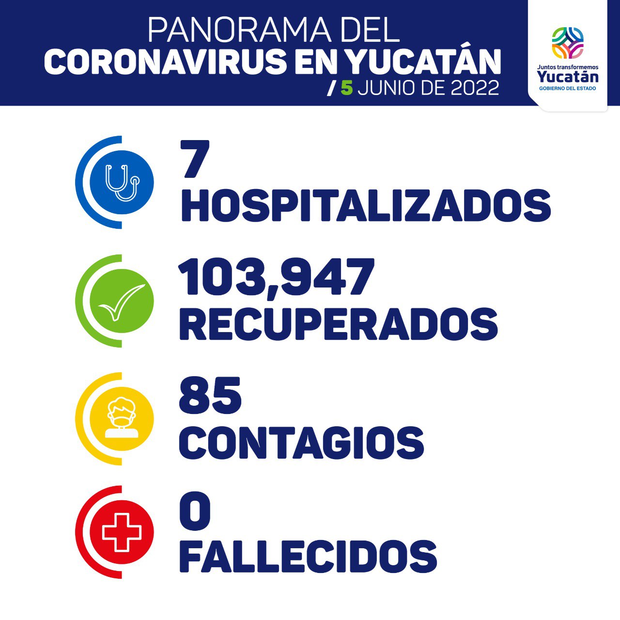 Hoy se detectaron 85 nuevos contagios de Coronavirus: