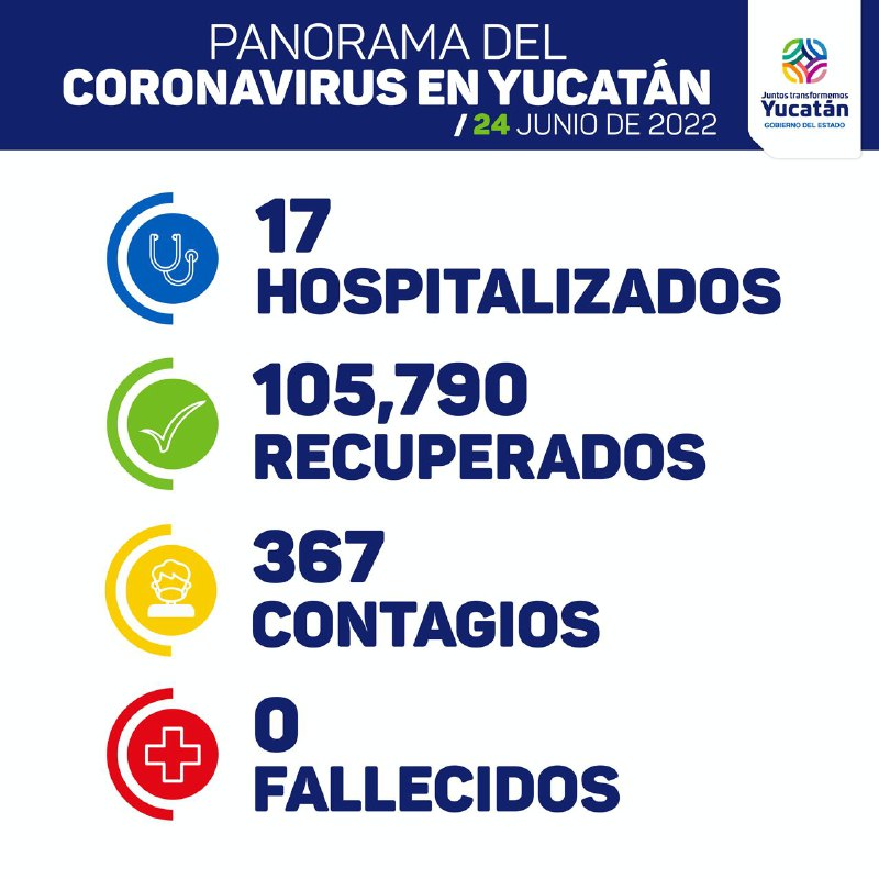 La SSY detecta 367 nuevos contagios de Coronavirus