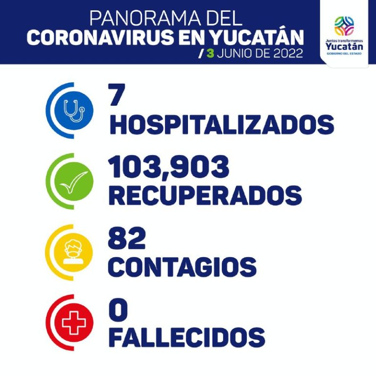 Detectan 82 nuevos contagios de Coronavirus